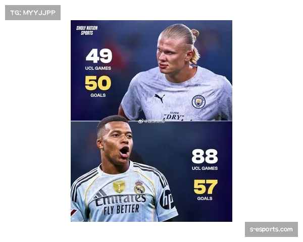 欧冠射手榜竞争激烈 姆巴佩凯恩哈兰德领跑